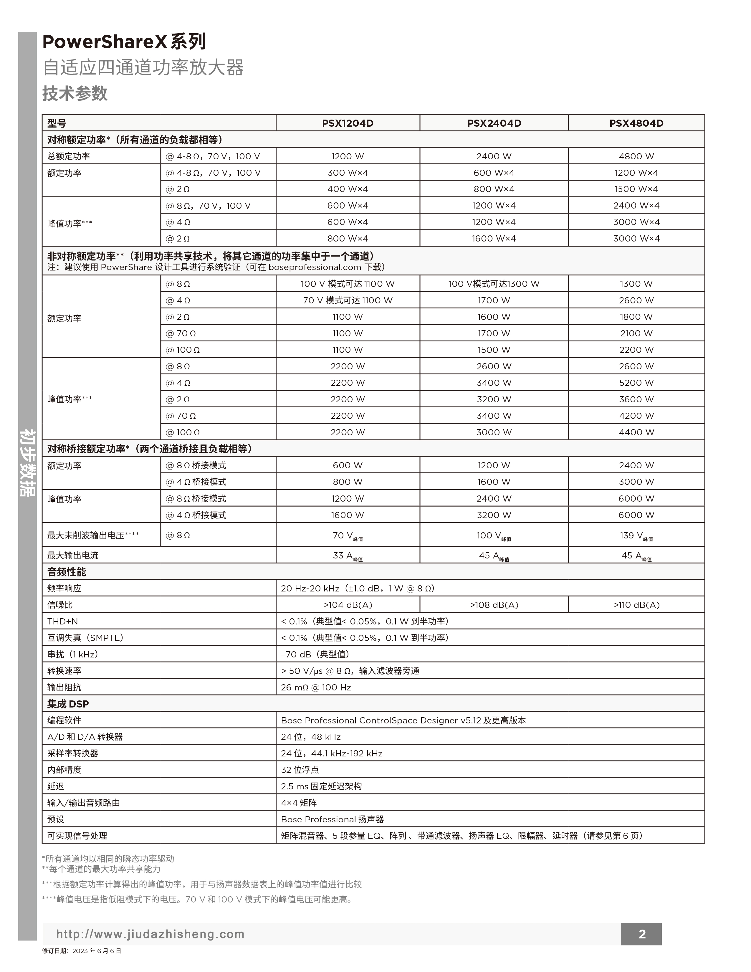 TDS_Prelim_PowerShareX_Family_LTR_ZHCN0001.jpg