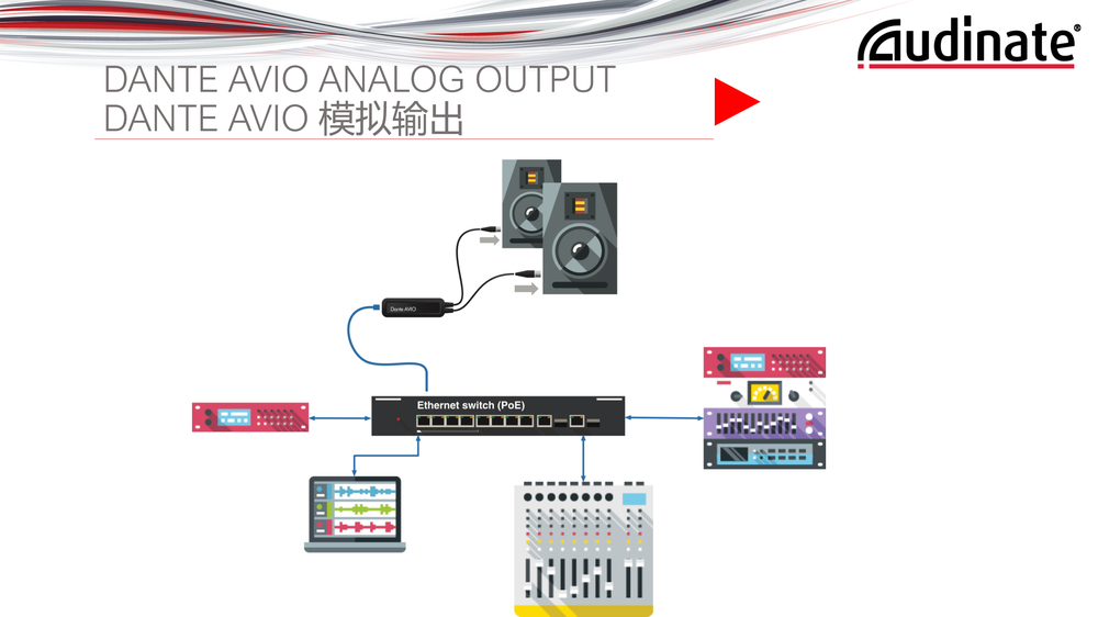 模拟输出DAO连接架构图.jpg